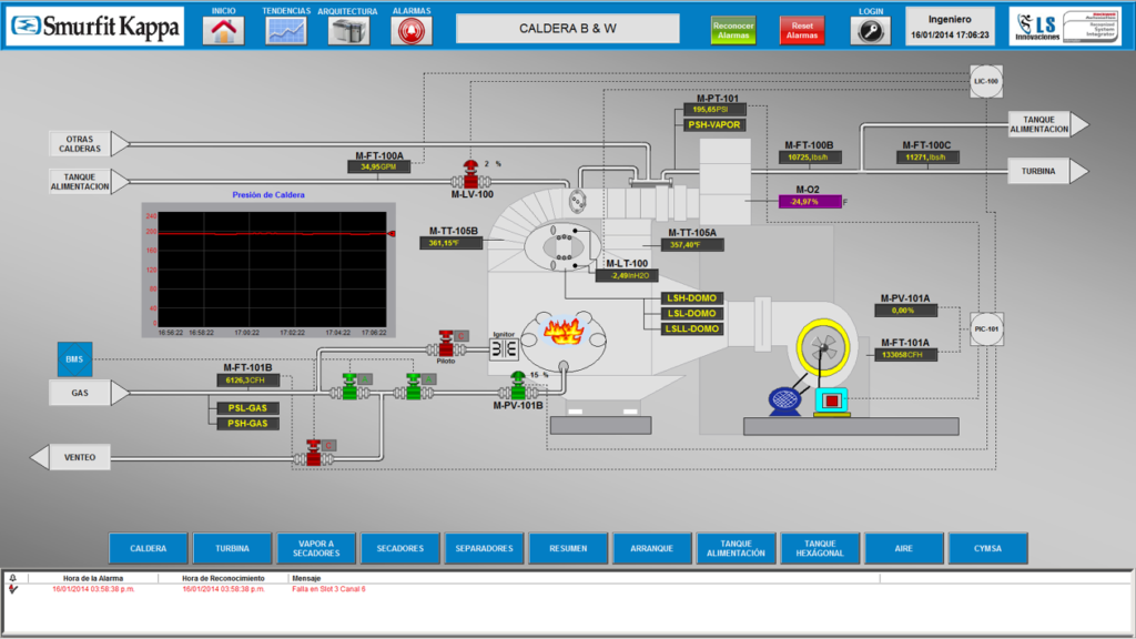 Control a tres elementos – LSI Group