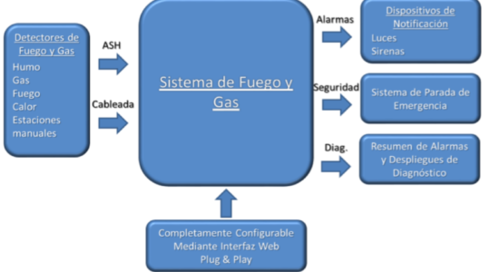 fire_gas-768×445 fire_gas-768x445
